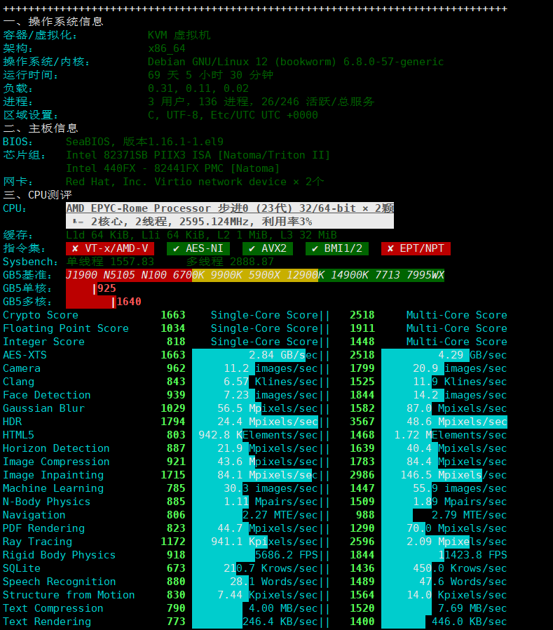 VMRack CPU 测评